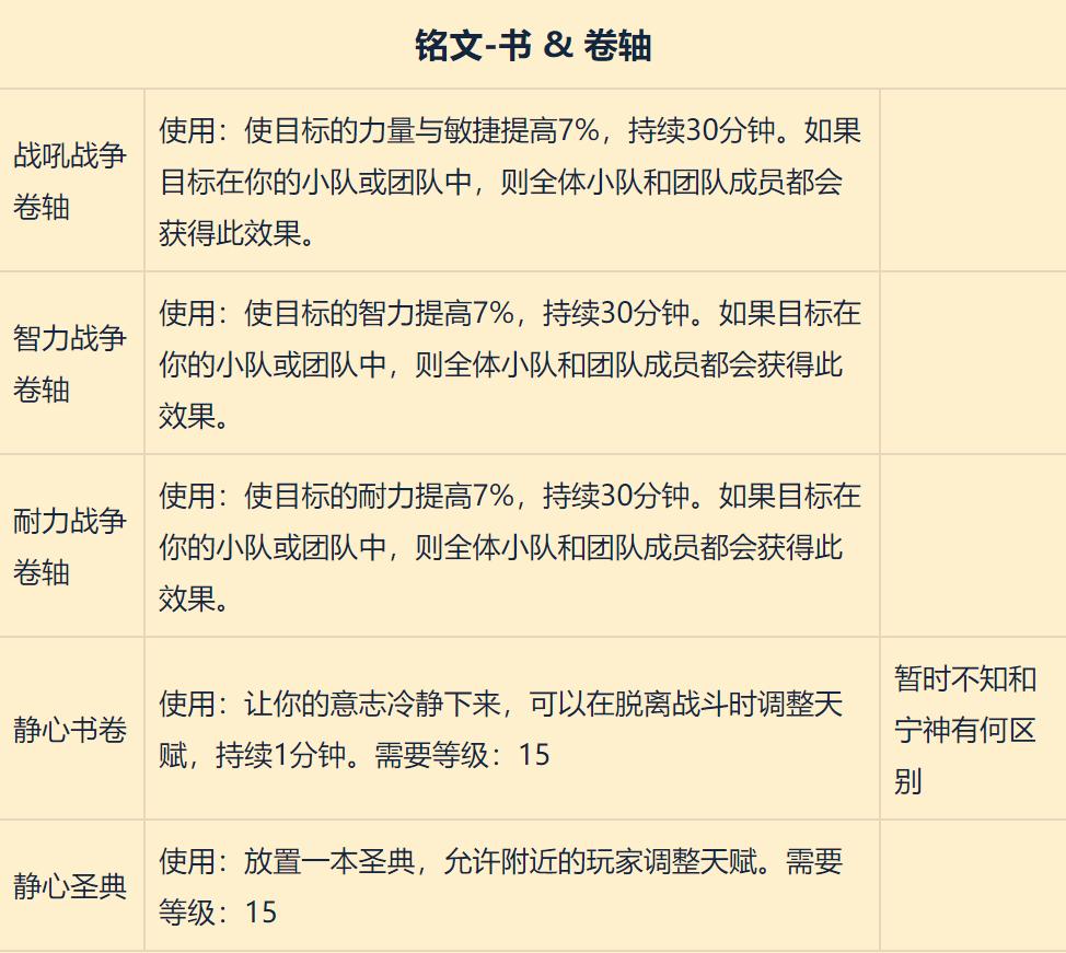 魔兽世界8.0pvp武器附魔,魔兽世界8.0顶级装备