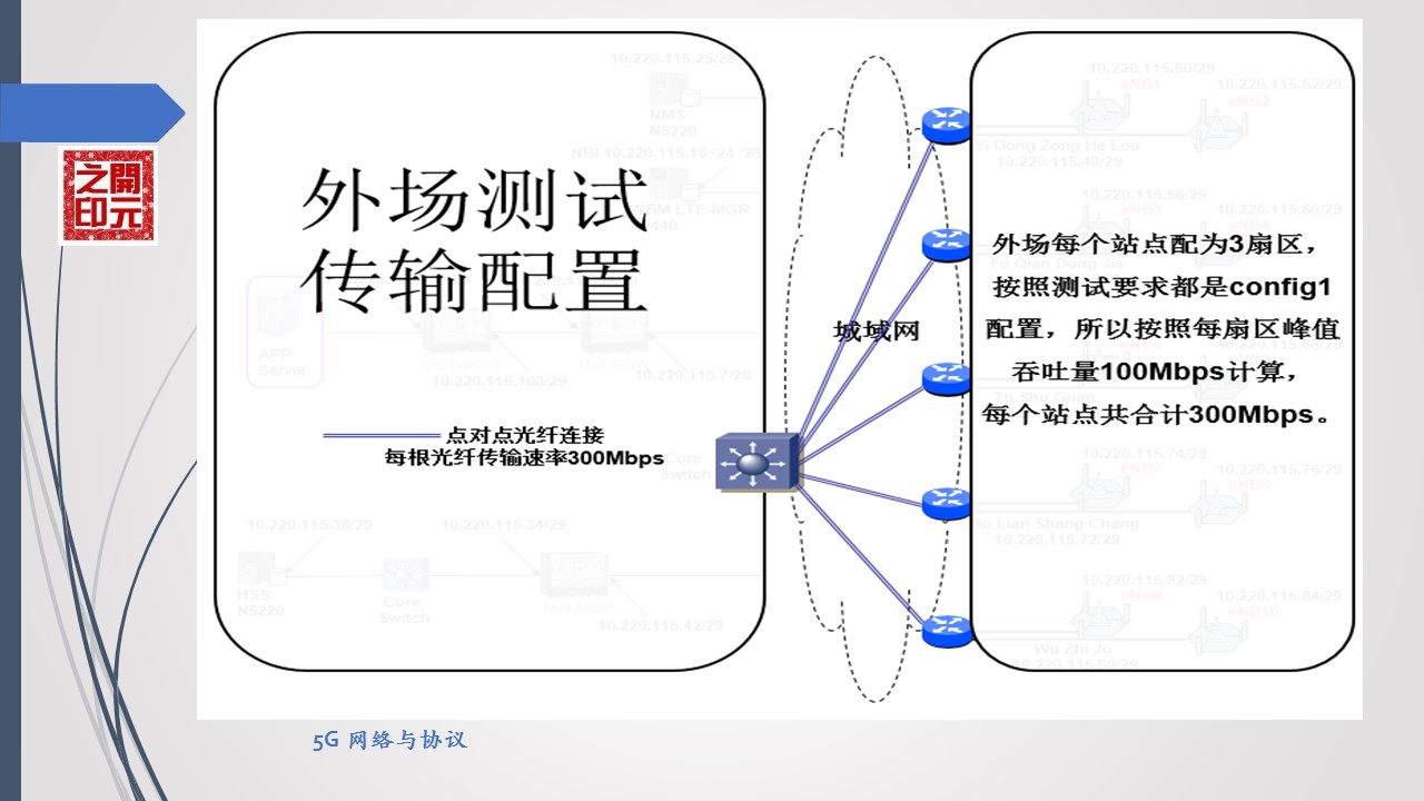 5g系统接口功能与协议,5g空中接口叫什么