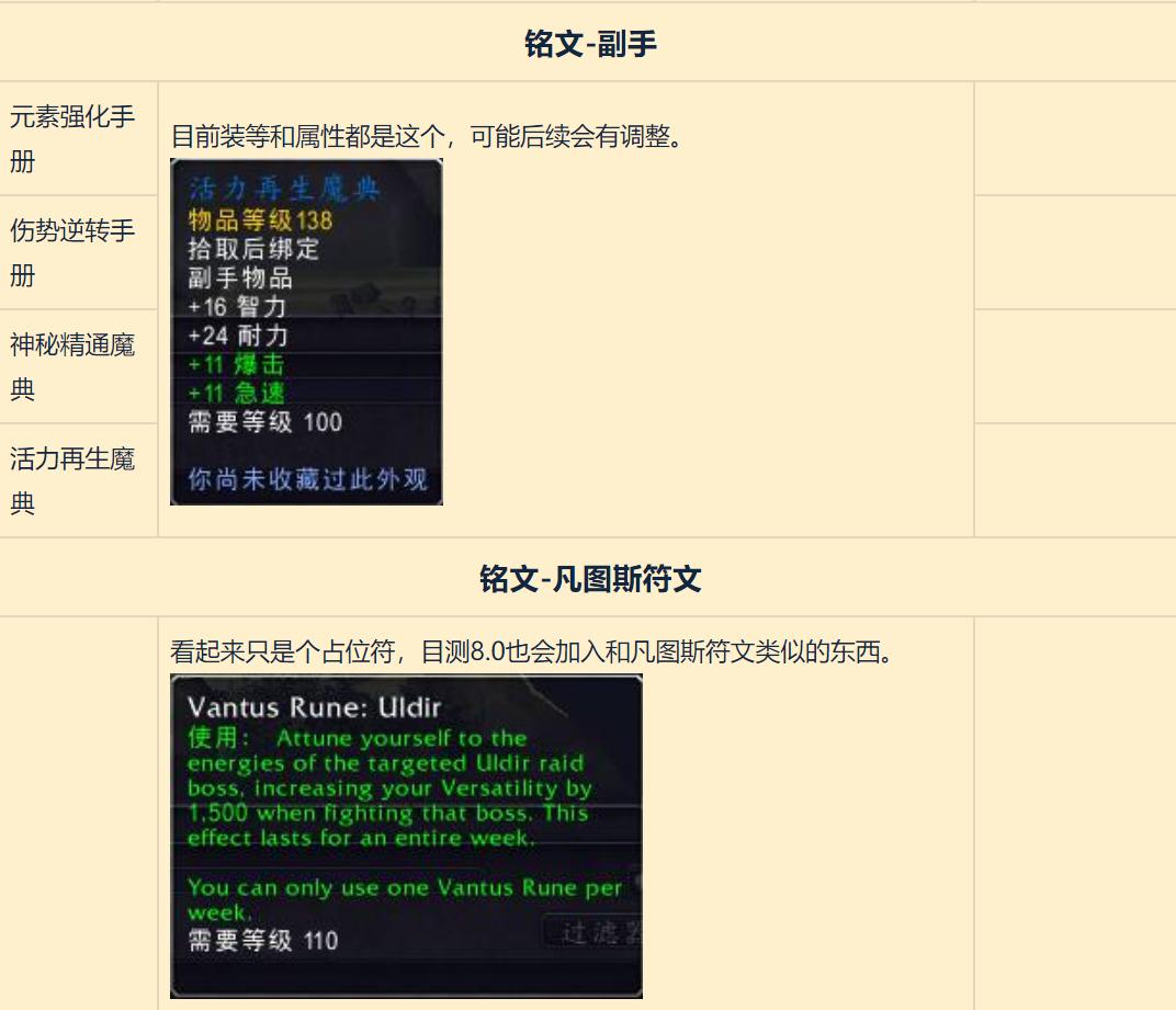 魔兽世界8.0pvp武器附魔,魔兽世界8.0顶级装备