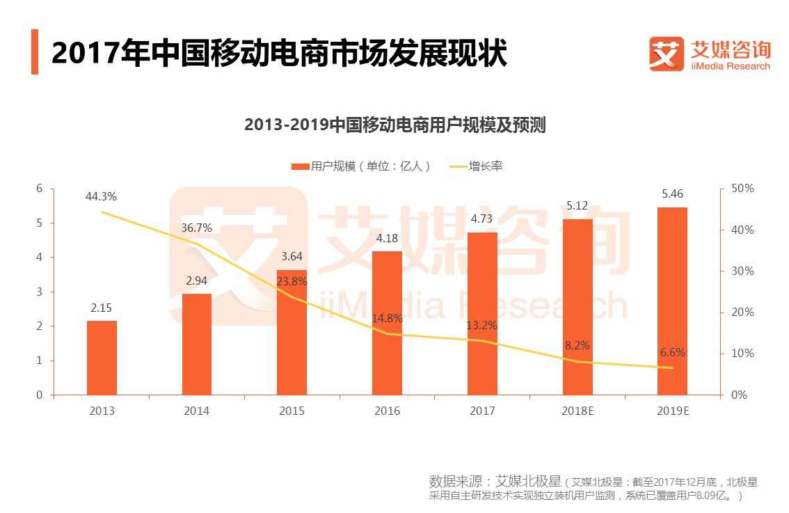 他趣、春水堂等情趣电商正中人之本性，2020年市场将突破600亿