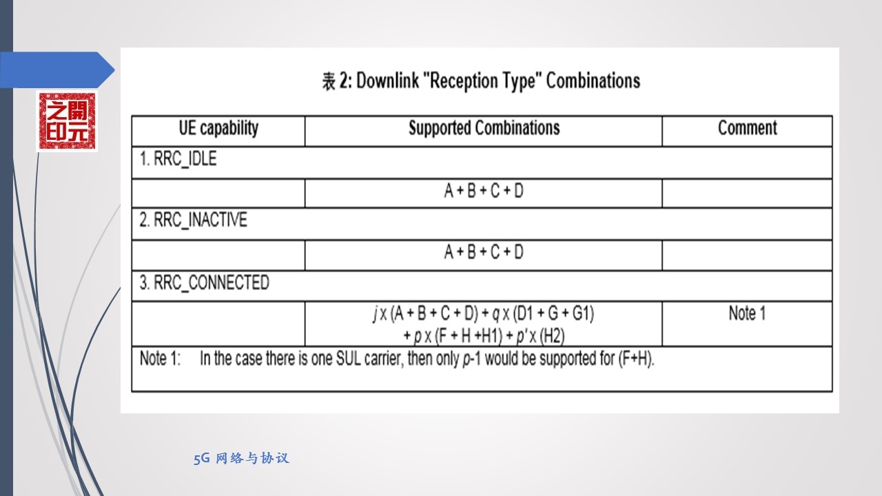 5g系统接口功能与协议,5g空中接口叫什么
