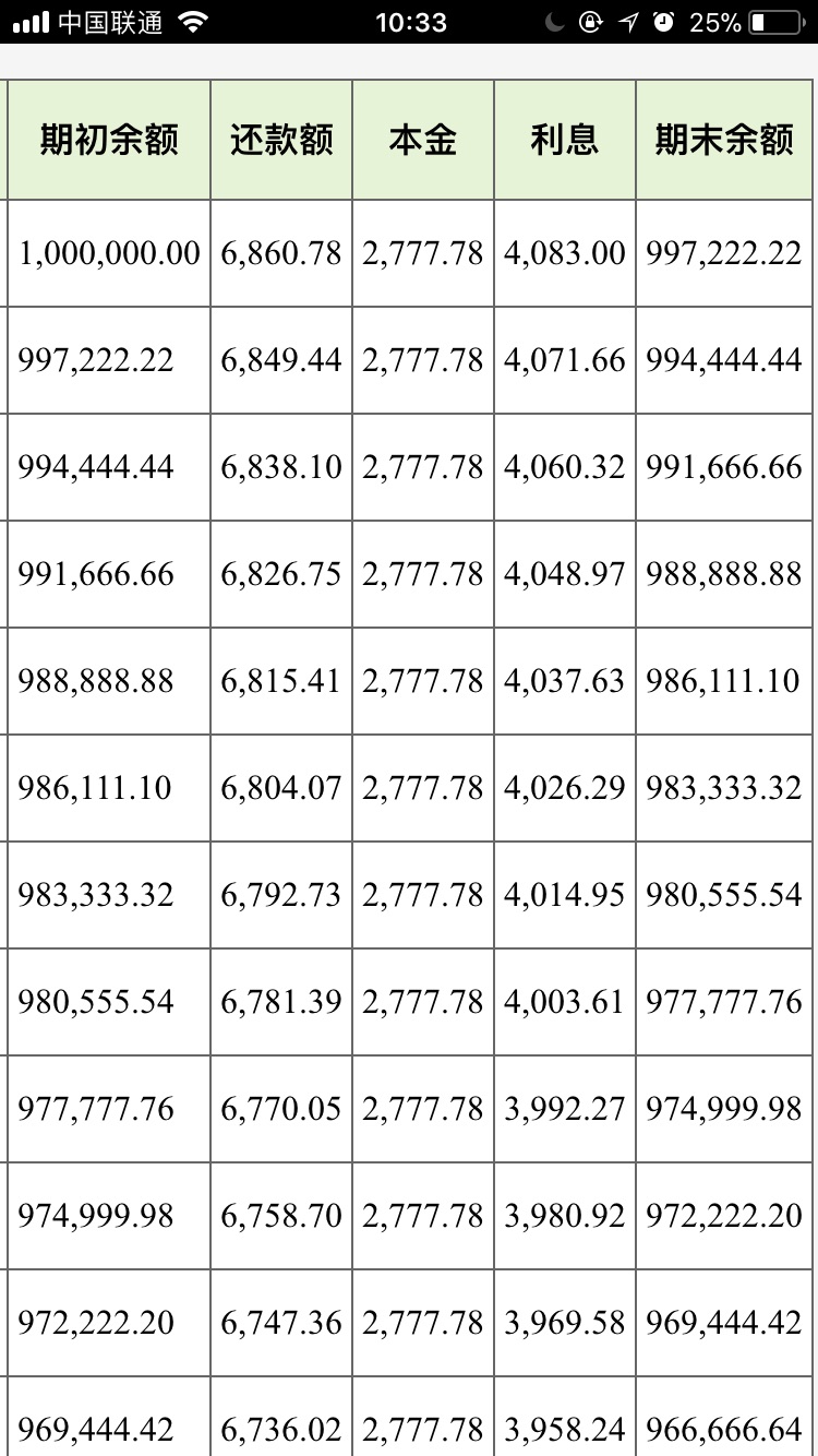房贷等额本息和等额本金什么区别,房贷等额本息和等额本金的区别