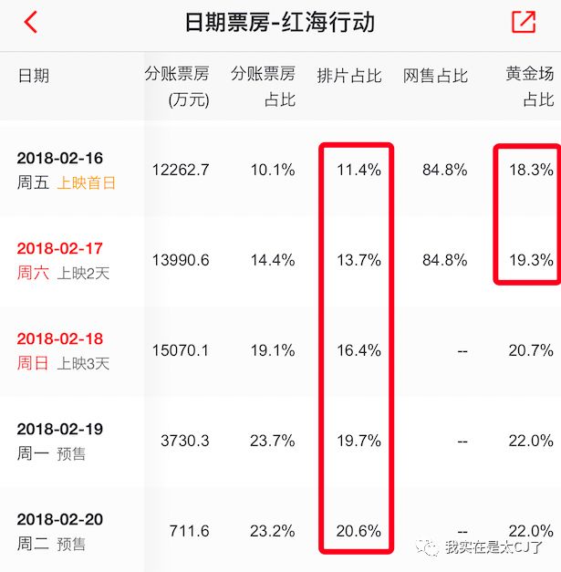 春节档8部电影哪部最好看,过年5部电影哪部值得看