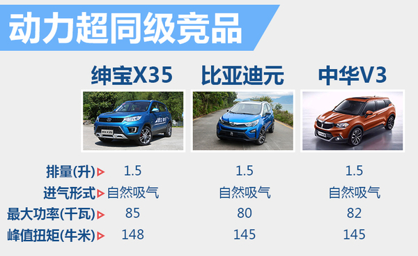 国民老公新晋版,北汽绅宝x35适合年轻人吗