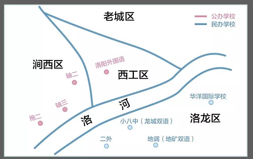 我们能从拥有四种教培格局的洛阳，吸取哪些办学教训和经验？