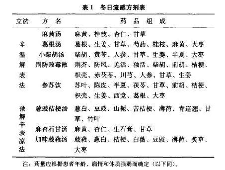 蒲辅周治感冒经验,蒲辅周的特效药