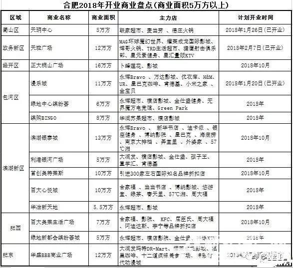 合肥房价猛增的时间,合肥房价继续涨