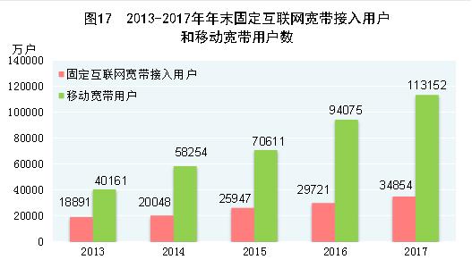 中国2017年gdp总量人民币,中国2017年gdp总额
