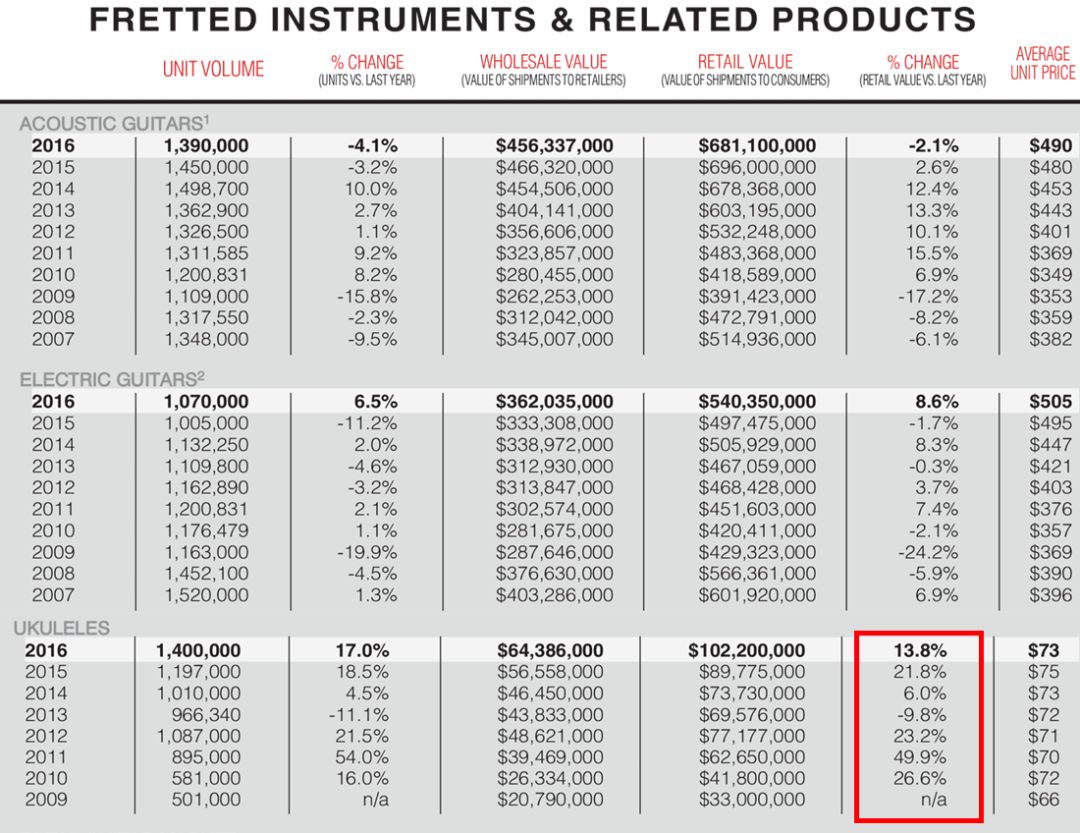 gibson实体店,gibson倒闭