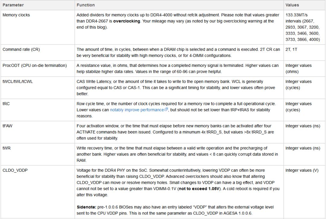 bios中如何对内存进行设置,bios没有内存设置选项