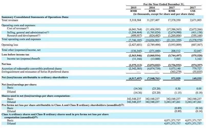 爱奇艺招股书,爱奇艺报告内容