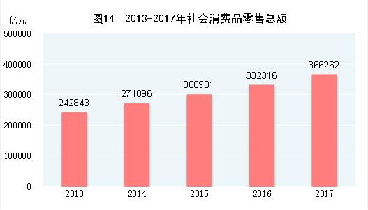 中国2017年gdp总量人民币,中国2017年gdp总额