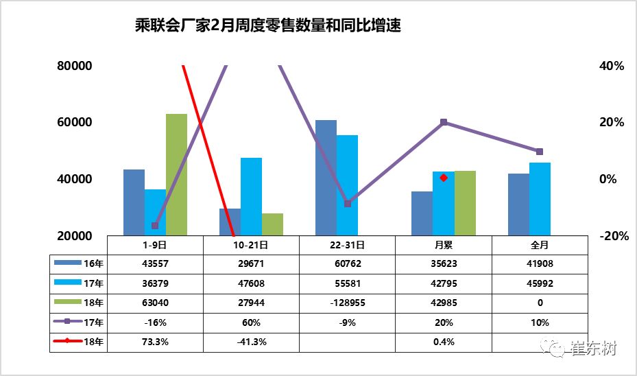 车市扫描分析,车市动态车市行情