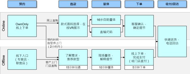 男装电商项目,电商男装品牌策划方案设计模板