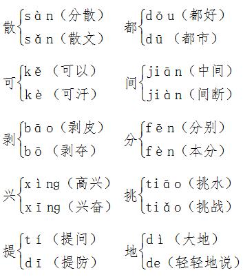 部编一年级下册语文第五单元,部编版1-6年级语文知识点归纳