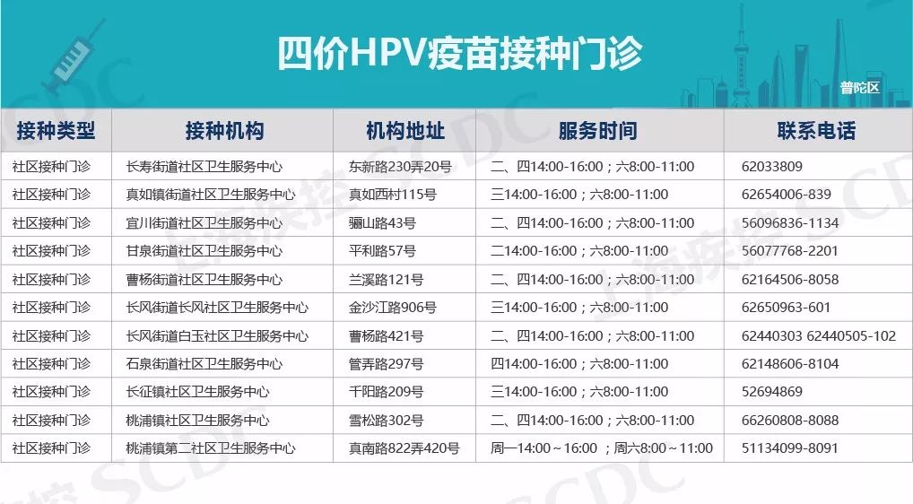 上海宫颈癌疫苗免费最新通报,惠民政策免费接种23价肺炎疫苗
