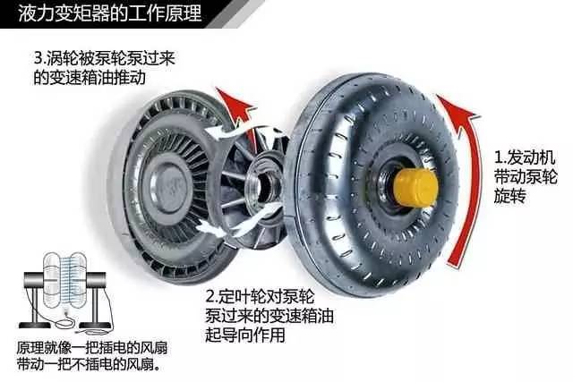 手动变速器工作原理简单易懂5挡,手动变速器原理30分钟搞懂