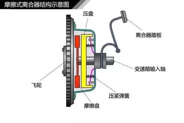 手动变速器工作原理简单易懂5挡,手动变速器原理30分钟搞懂