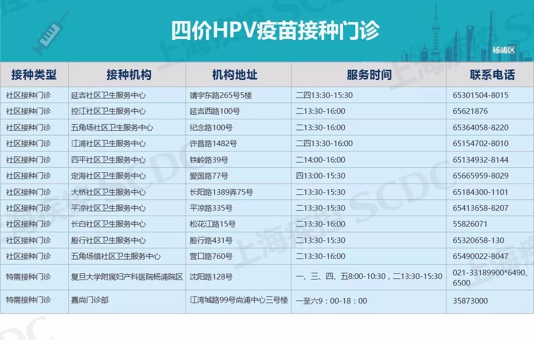 上海宫颈癌疫苗免费最新通报,惠民政策免费接种23价肺炎疫苗