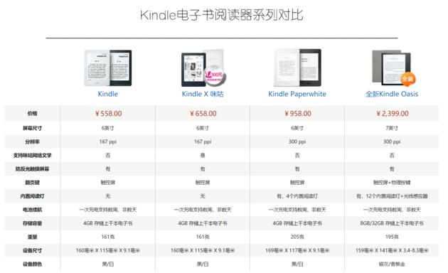 假装爱阅读也不省钱之落灰神器：Kindle电子书阅读器