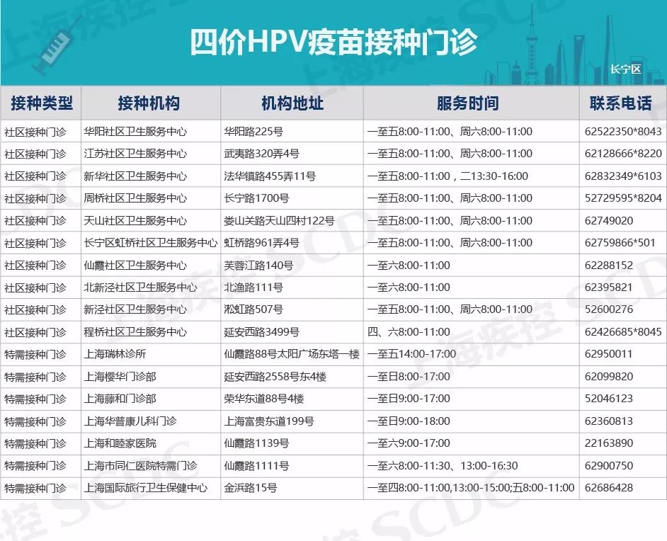 上海宫颈癌疫苗免费最新通报,惠民政策免费接种23价肺炎疫苗