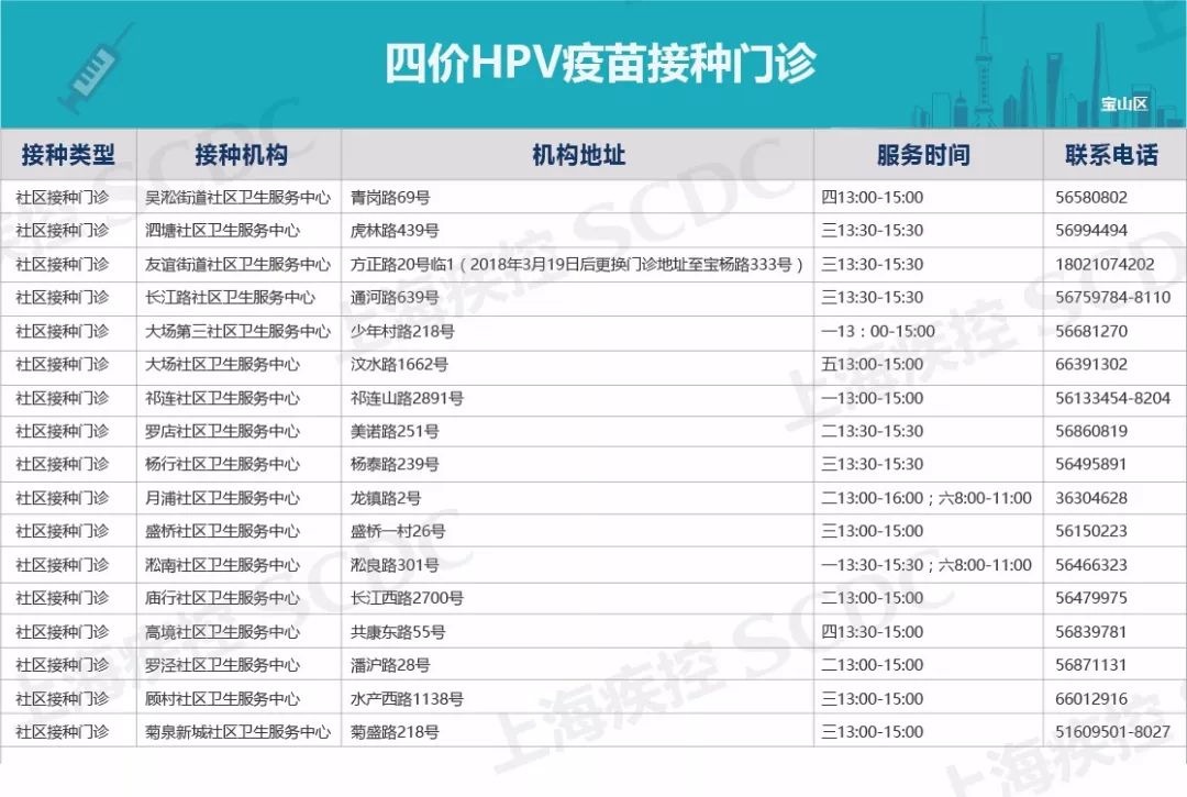 上海宫颈癌疫苗免费最新通报,惠民政策免费接种23价肺炎疫苗