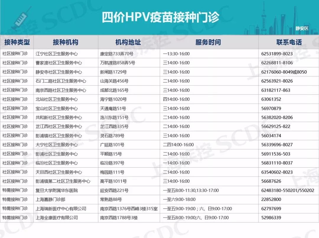 上海宫颈癌疫苗免费最新通报,惠民政策免费接种23价肺炎疫苗
