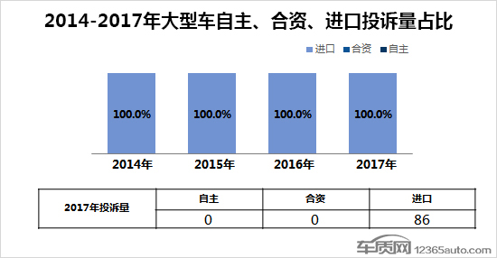 2017全年国内汽车投诉排行榜前100,国产汽车投诉排行榜