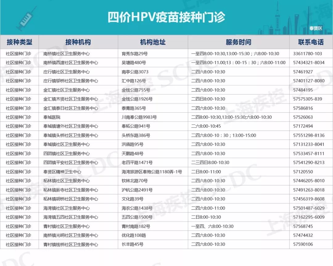 上海宫颈癌疫苗免费最新通报,惠民政策免费接种23价肺炎疫苗