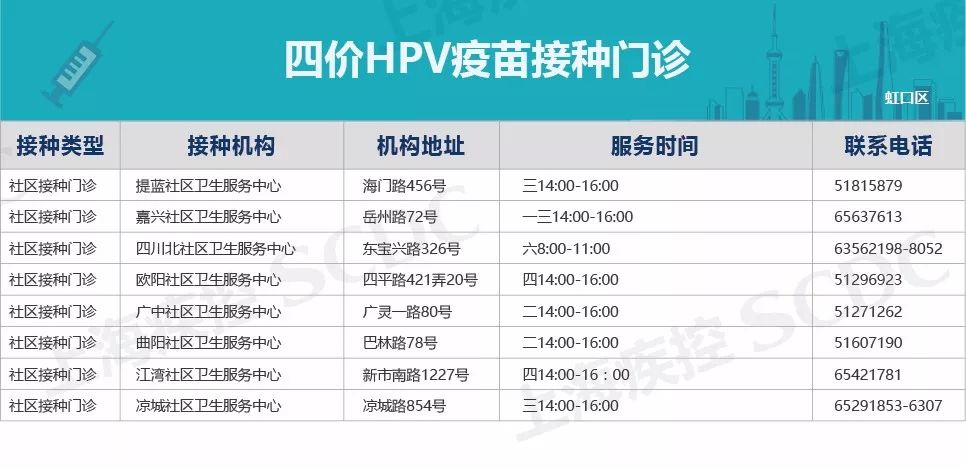 上海宫颈癌疫苗免费最新通报,惠民政策免费接种23价肺炎疫苗