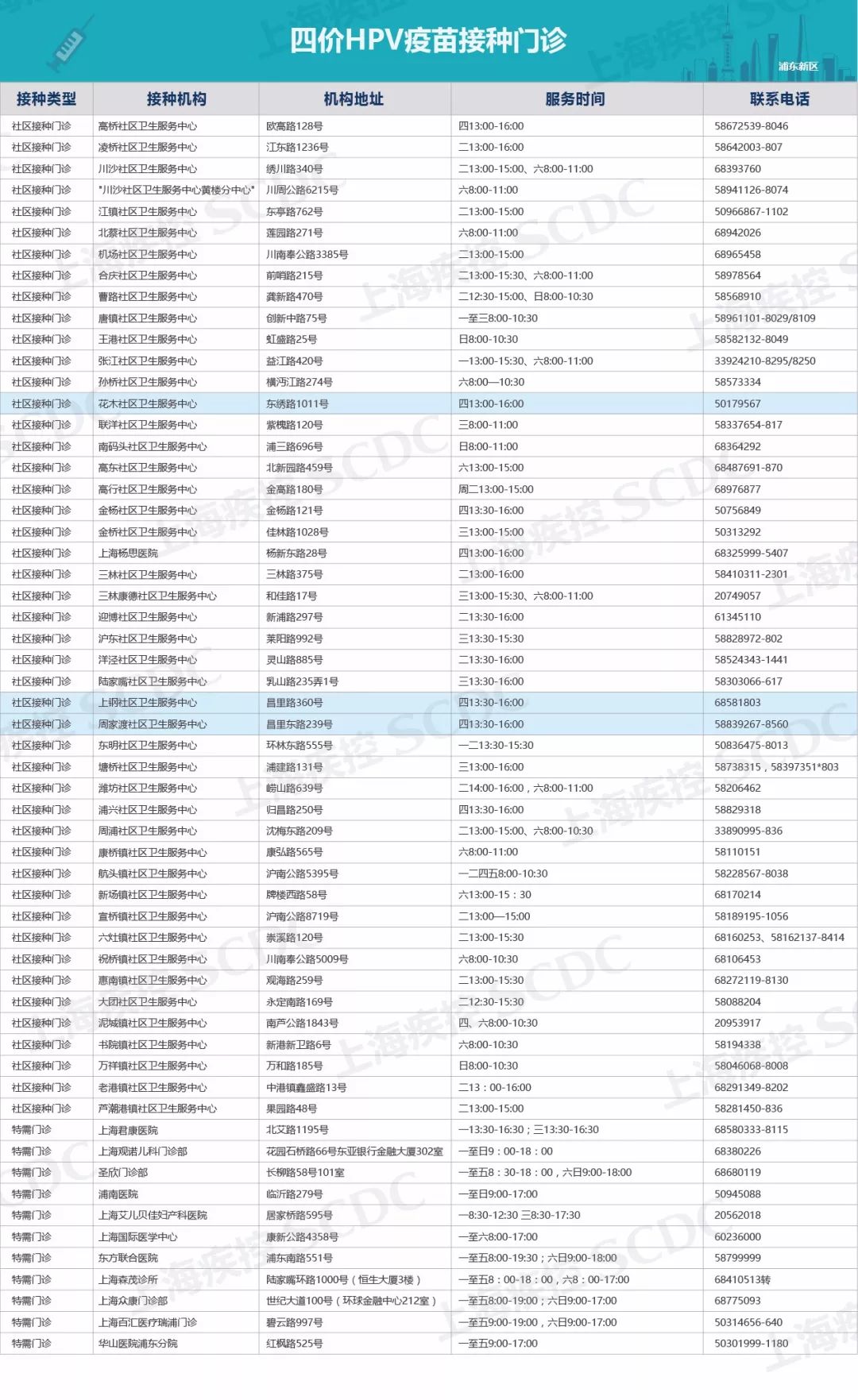 上海宫颈癌疫苗免费最新通报,惠民政策免费接种23价肺炎疫苗