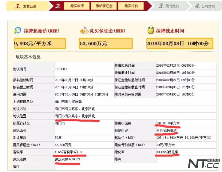 海门刚出让的地皮,海门2023土地成交
