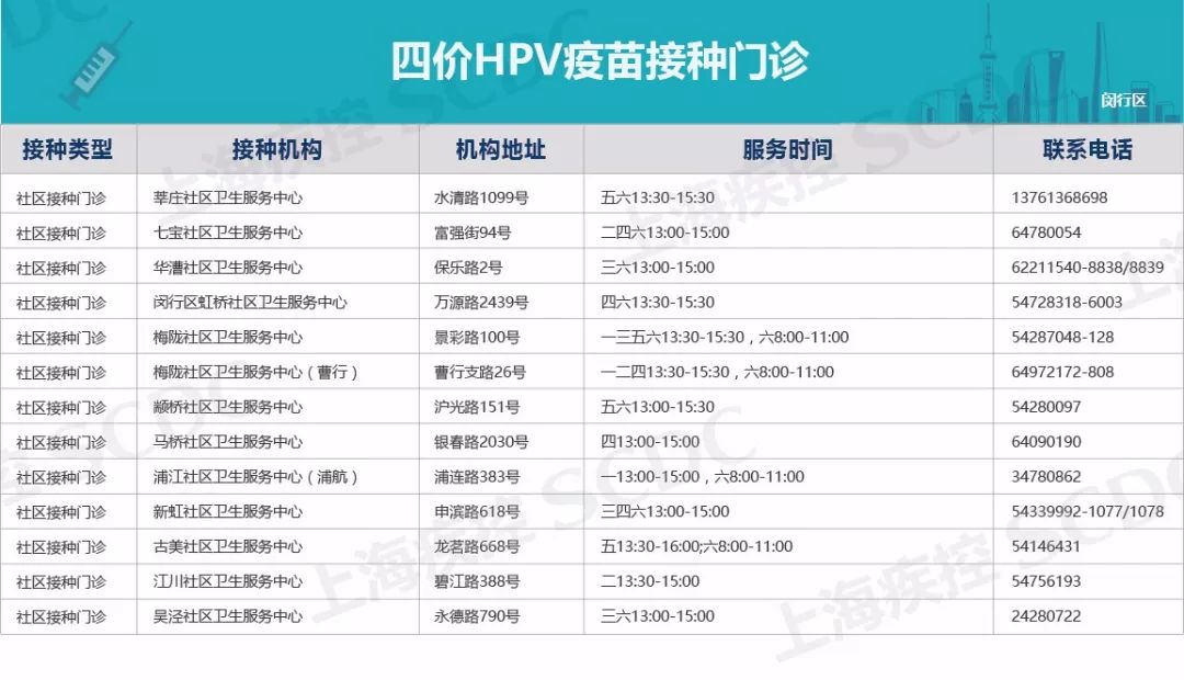 上海宫颈癌疫苗免费最新通报,惠民政策免费接种23价肺炎疫苗
