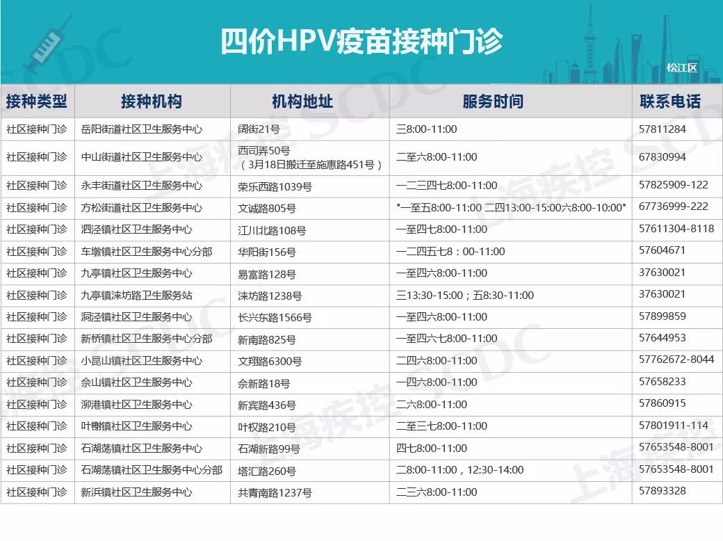 上海宫颈癌疫苗免费最新通报,惠民政策免费接种23价肺炎疫苗