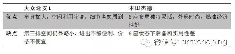 母亲节孝敬爸妈才是最好的美德,母亲节送什么车最好