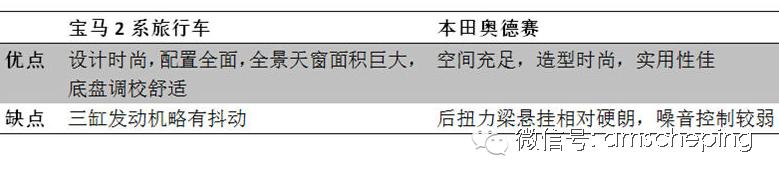 母亲节孝敬爸妈才是最好的美德,母亲节送什么车最好