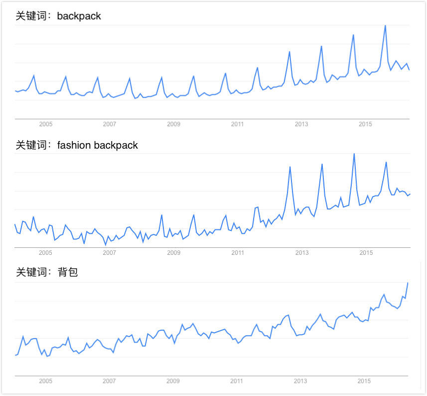 为什么又流行双肩包,双肩包为什么不流行了