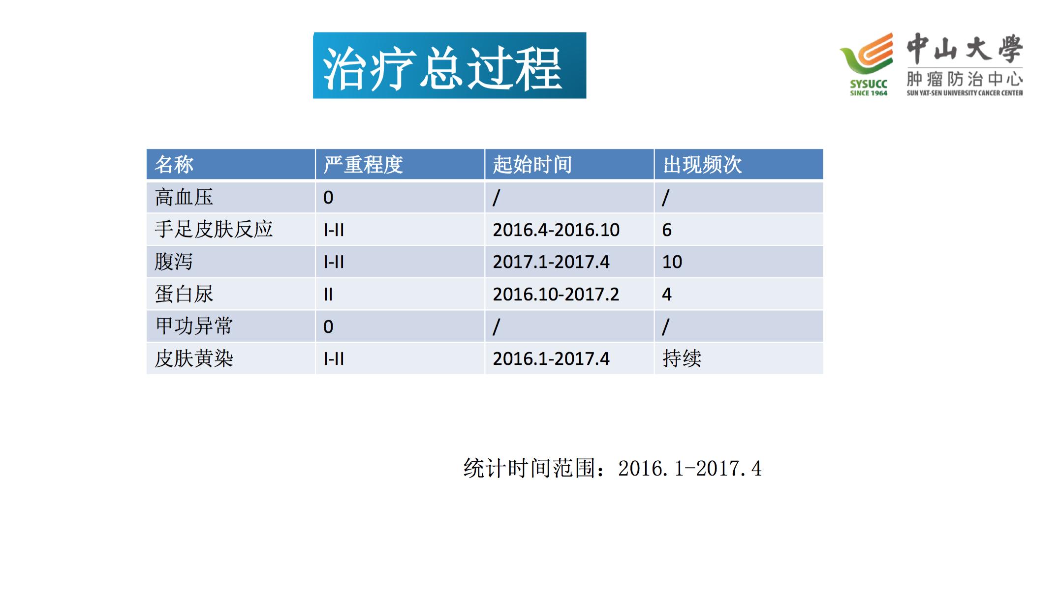 阿昔替尼联合pd-1治疗肾癌,肾癌阿昔替尼耐药后怎么治疗