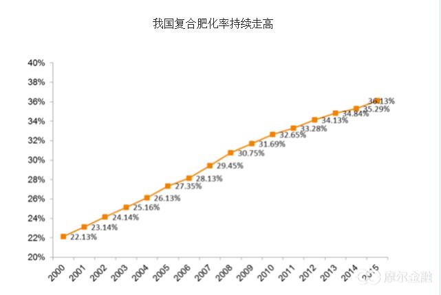 复合肥股票行情最新消息,今年化肥龙头股钾肥