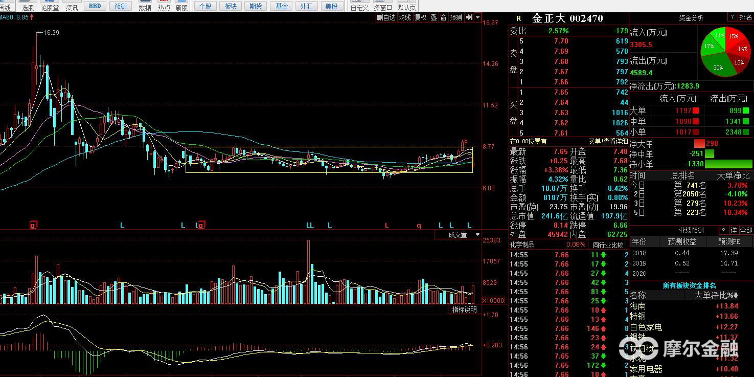 复合肥股票行情最新消息,今年化肥龙头股钾肥