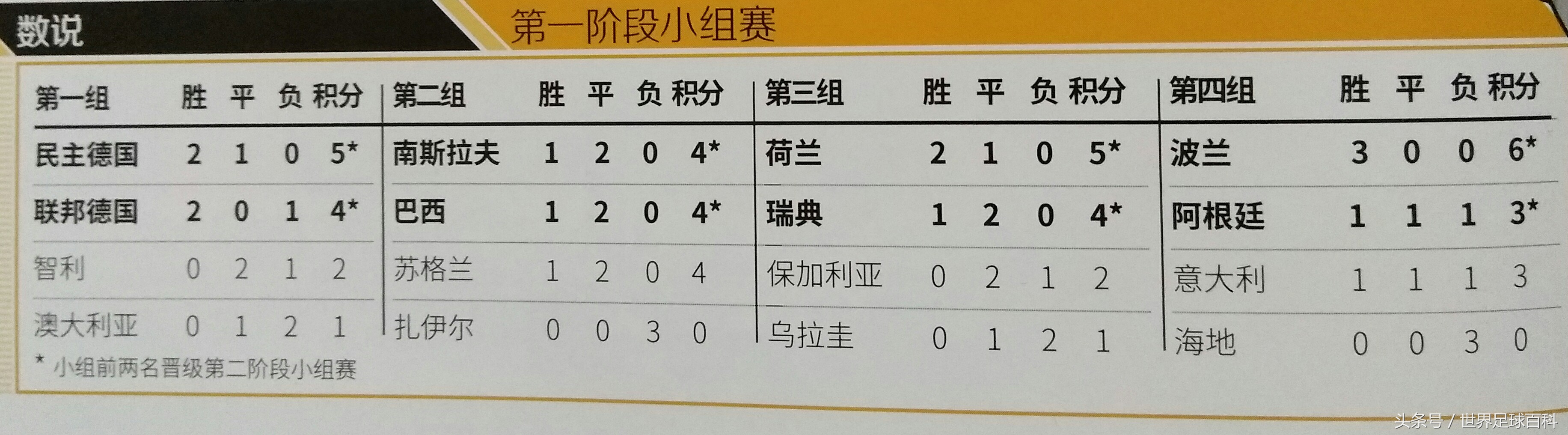 1974世界杯巴西荷兰,1974世界杯夺冠历程