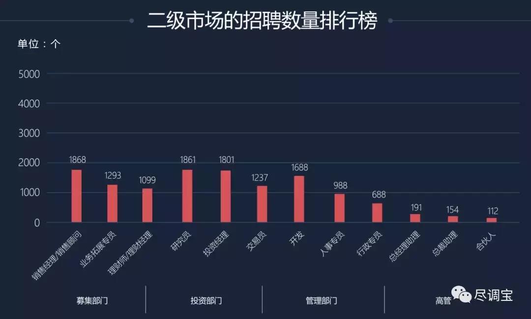 私募招聘哪些岗位,私募公司招聘最新信息