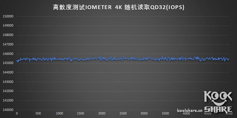 浦科特m9pegn1t评测,浦科特m9peg512g评测