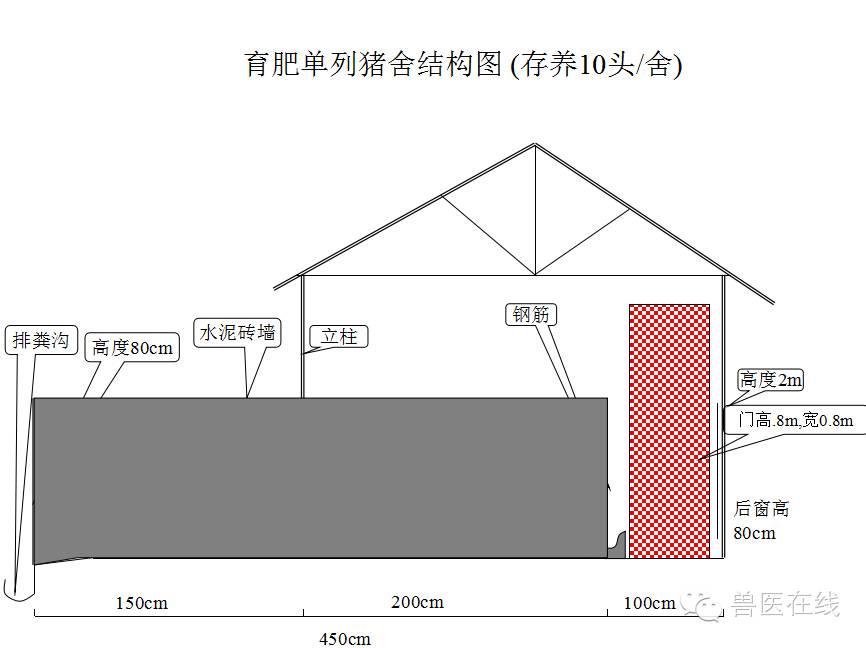 猪场刮粪机排粪沟设计图,100头母猪猪场设计图
