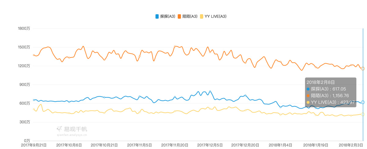 陌陌并购探探分析,陌陌并购探探时间