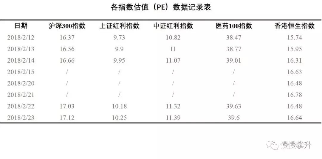 6月1日指数估值数据,2018年指数估值