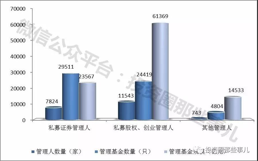 股权投资基金尽调流程,股权投资基本运作详解