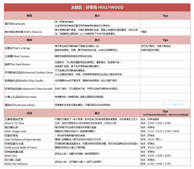 新加坡环球影城二十四座游乐设施,新加坡环球影城主题乐园图片