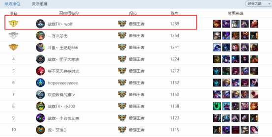 国服最强安妮中单,国服第一安妮教学视频