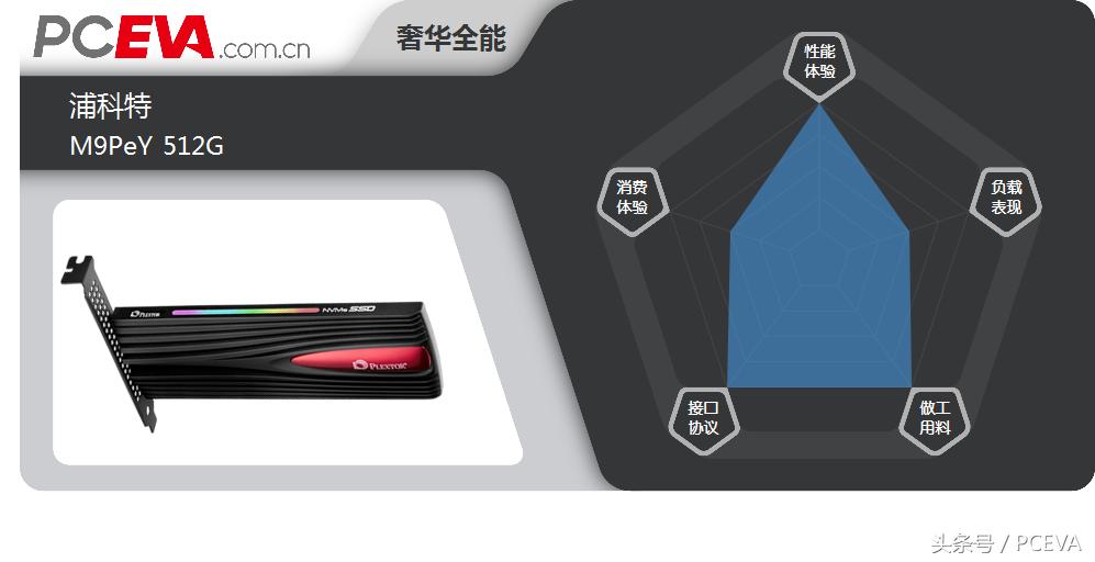 浦科特m9pplus评测,浦科特m9pey双11多少钱